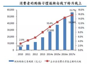 从洞察到蓝图 技术创投公司产品经理如何构建一份高价值产品建议方案